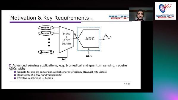 A 93.1-dB SFDR, 90.3-dB DR, and 1-MS/s CT Incremental Sigma-Delta Modulator Incorporating a Resistive Dual-RTZ FIR DAC