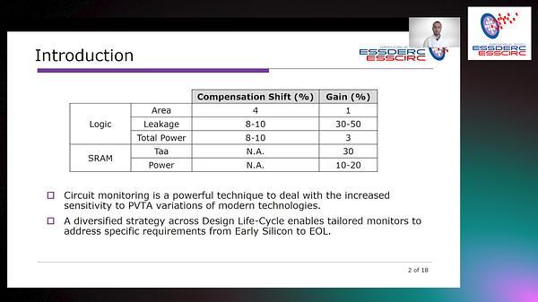 Circuit Monitoring Across Design Life-Cycle in 28nm FD-SOI and 40nm Bulk CMOS Technologies