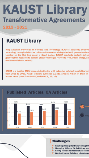 KAUST Library Transformative Agreements: 2019 -2021