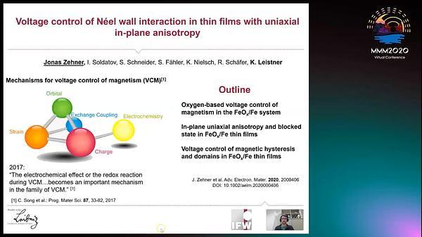 Voltage control of Néel wall interaction in thin films with uniaxial in-plane anisotropy