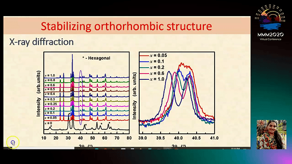 Ho doping induced spin reorientation in O- Lu1-xHoxFeO3 (x = 0 to 1)