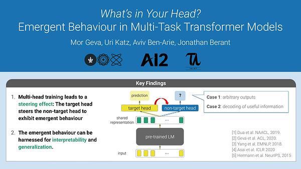 What's in Your Head? Emergent Behaviour in Multi-Task Transformer Models
