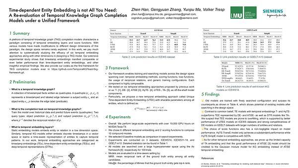 Time-dependent Entity Embedding is not All You Need: A Re-evaluation of Temporal Knowledge Graph Completion Models under a Unified Framework