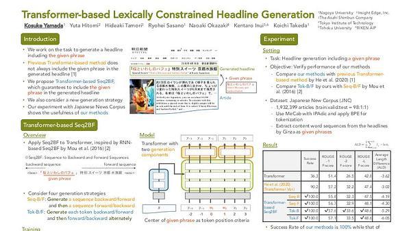 Transformer-based Lexically Constrained Headline Generation
