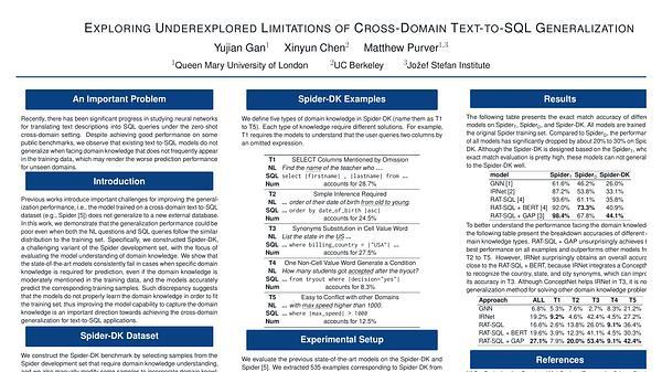 Exploring Underexplored Limitations of Cross-Domain Text-to-SQL Generalization