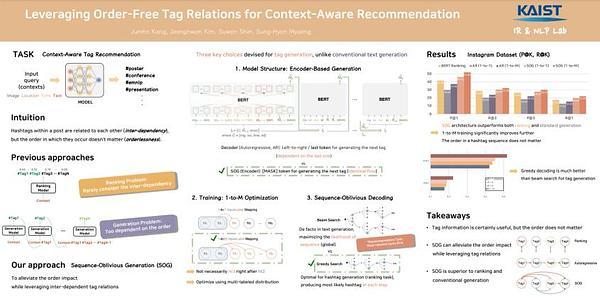 Leveraging Order-Free Tag Relations for Context-Aware Recommendation