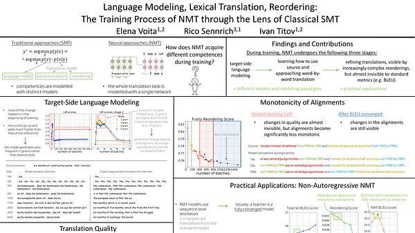 Language Modeling, Lexical Translation, Reordering: The Training Process of NMT through the Lens of Classical SMT