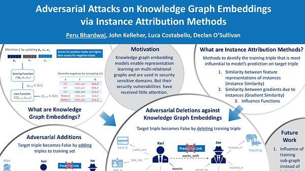 Adversarial Attacks on Knowledge Graph Embeddings via Instance Attribution Methods