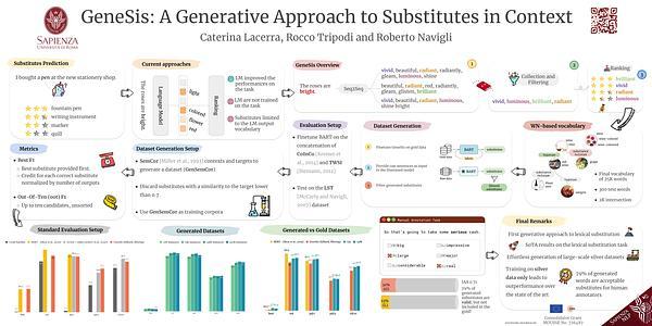 GeneSis: A Generative Approach to Substitutes in Context