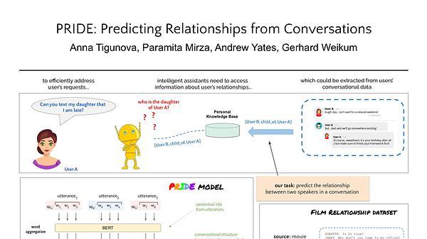 PRIDE: Predicting Relationships in Conversations