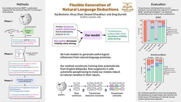 Flexible Generation of Natural Language Deductions