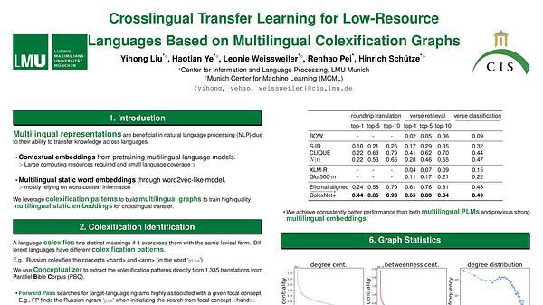 Crosslingual Transfer Learning for Relation and Event Extraction via Word Category and Class Alignments