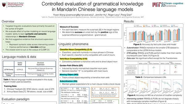 Controlled Evaluation of Grammatical Knowledge in Mandarin Chinese Language Models