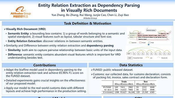 Entity Relation Extraction as Dependency Parsing in Visually Rich Documents