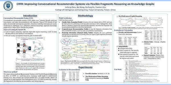 CRFR: Improving Conversational Recommender Systems via Flexible Fragments Reasoning on Knowledge Graphs