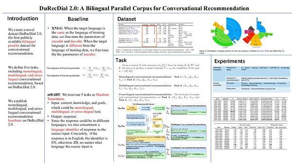 DuRecDial 2.0: A Bilingual Parallel Corpus for Conversational Recommendation
