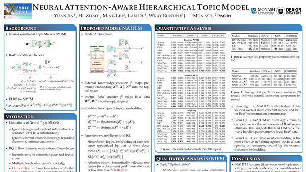 Neural Attention-Aware Hierarchical Topic Model