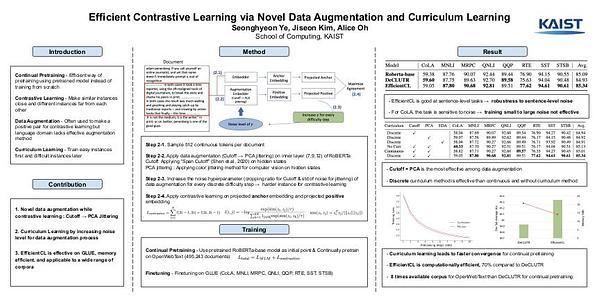 Efficient Contrastive Learning via Novel Data Augmentation and Curriculum Learning