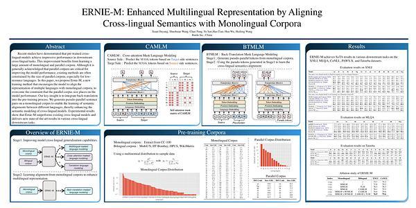 ERNIE-M: Enhanced Multilingual Representation by Aligning Cross-lingual Semantics with Monolingual Corpora