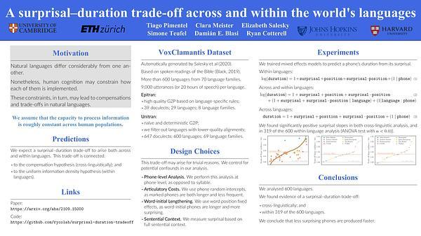 A surprisal--duration trade-off across and within the world's languages
