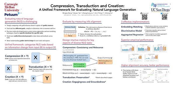 Compression, Transduction, and Creation: A Unified Framework for Evaluating Natural Language Generation