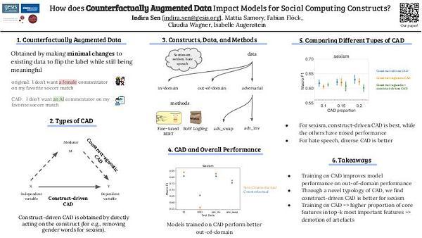 How Does Counterfactually Augmented Data Impact Models for Social Computing Constructs?