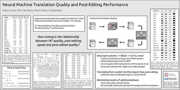 Neural Machine Translation Quality and Post-Editing Performance