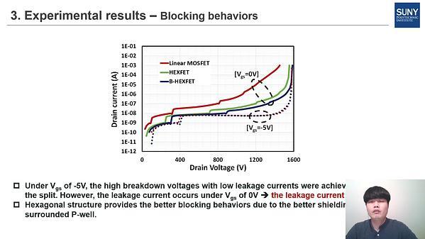 A Static, Switching, Short-circuit Characteristics of 1.2 kV 4H-SiC MOSFETs: Comparison between Linear and (Bridged) Hexagonal Topology