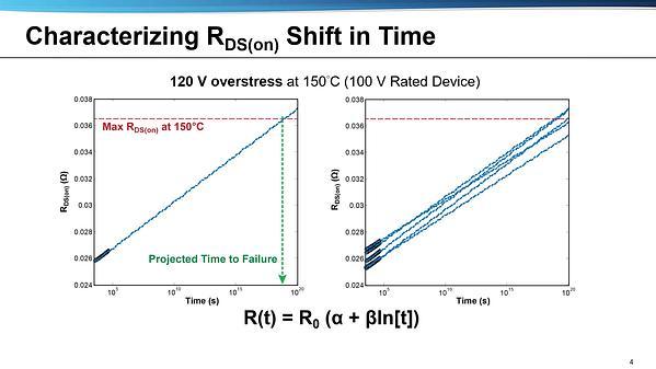 Extreme GaN – What Happens When eGaN® FETs Are Exposed to Voltage Levels Well Above Data Sheet Limits