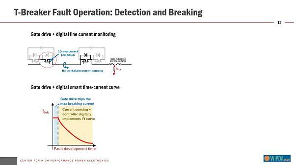 Development of a 1 kV, 500 A, SiC-Based T-Type Modular Dc Circuit Breaker (T-Breaker)