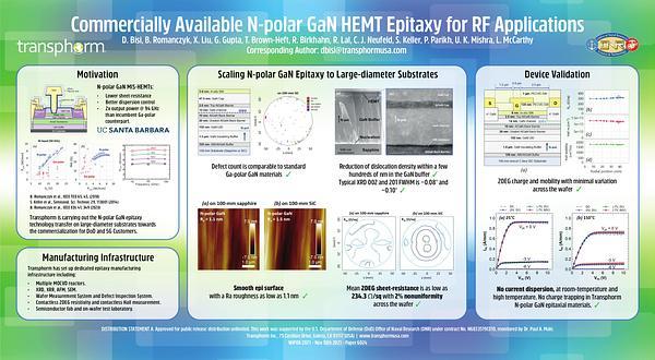 Commercially Available N-Polar GaN HEMT Epitaxy for RF Applications