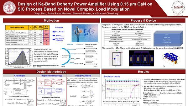 Design of Ka-Band Doherty Power Amplifier Using 0.15 μm GaN on SiC Process Based on Novel Complex Load Modulation