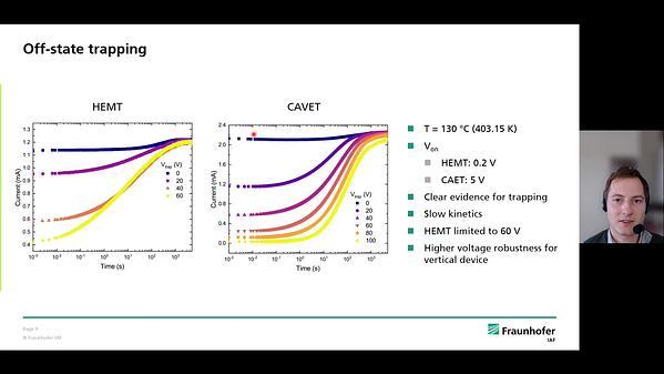 Deep-level characterization of GaN-on-GaN current aperture vertical electron transistors