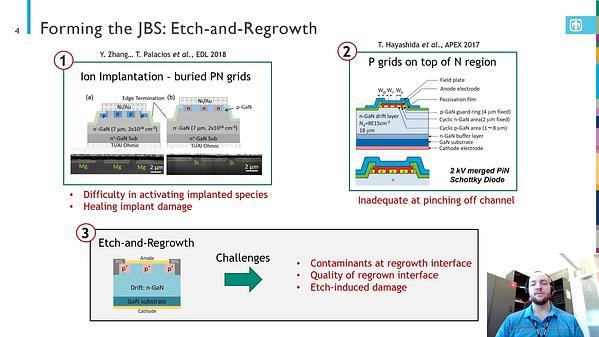 Etched and Regrown Vertical GaN Junction Barrier Schottky Diodes