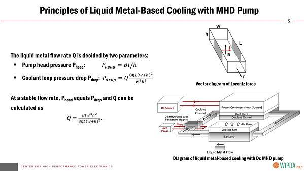 Liquid Metal based Cooling for Power Electronics Systems with Inductor Integrated Magnetohydrodynamic Pump (MHD Pump)