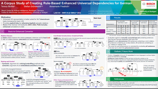 A Corpus Study of Creating Rule-Based Enhanced Universal Dependencies for German