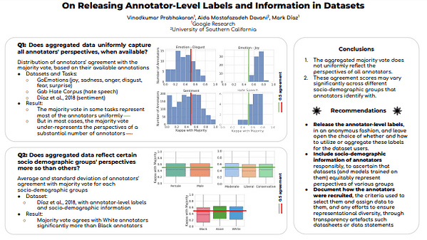 On Releasing Annotator-Level Labels and Information in Datasets