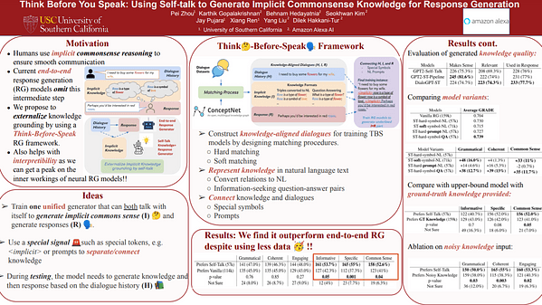 Think Before You Speak: Learning to Generate Implicit Knowledge for Response Generation by Self-Talk