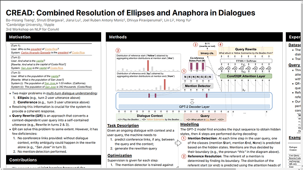 CREAD: Combined Resolution of Ellipses and Anaphora in Dialogues