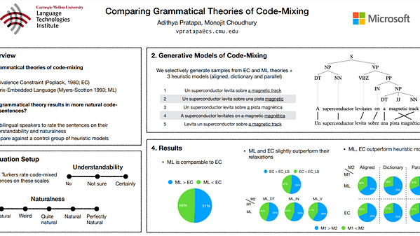 Comparing Grammatical Theories of Code-Mixing
