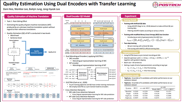 Quality Estimation Using Dual Encoders with Transfer Learning