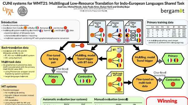 CUNI systems for WMT21: Multilingual Low-Resource Translation for Indo-European Languages Shared Task