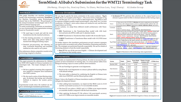 TermMind: Alibaba's WMT21 Machine Translation using Terminologies Task Submission