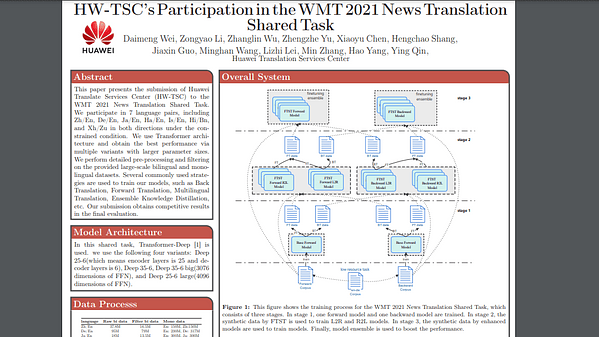 HW-TSC’s Participation in the WMT 2021 News Translation Shared Task