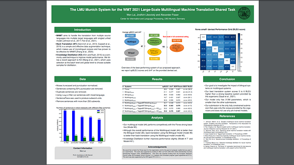 The LMU Munich System for the WMT 2021 Large-Scale Multilingual Machine Translation Shared Task