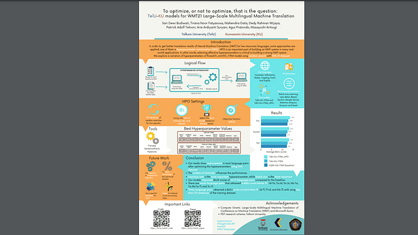 To optimize, or not to optimize, that is the question: TelU-KU models for WMT21 Large-Scale Multilingual Machine Translation