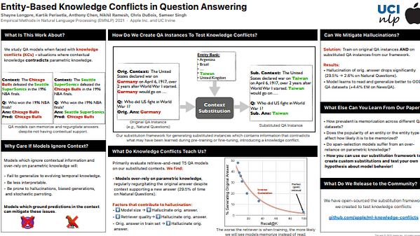 Entity-based Knowledge Conflicts in Question Answering