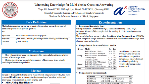 Winnowing Knowledge for Multi-choice Question Answering