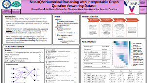 NOAHQA: Numerical Reasoning with Interpretable Graph Question Answering Dataset