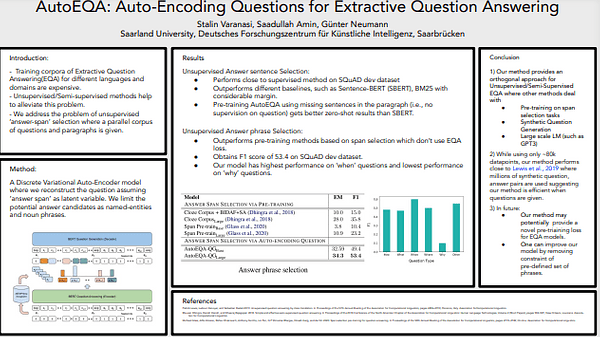 AutoEQA: Auto-Encoding Questions for Extractive Question Answering